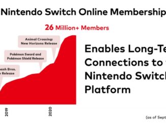 26 miljoen+ Nintendo Switch Online leden