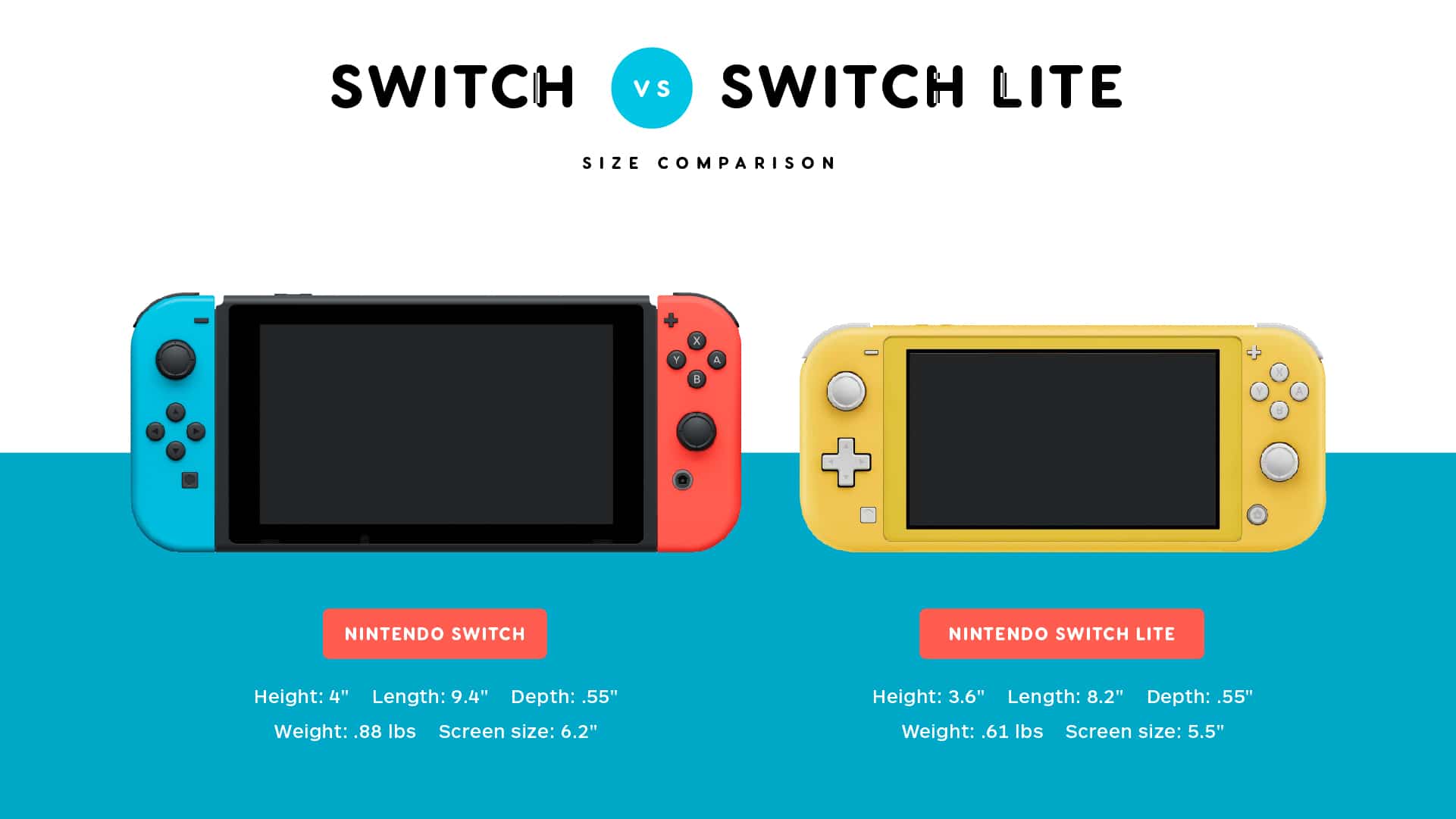52+ miljoen Switch-consoles wereldwijd