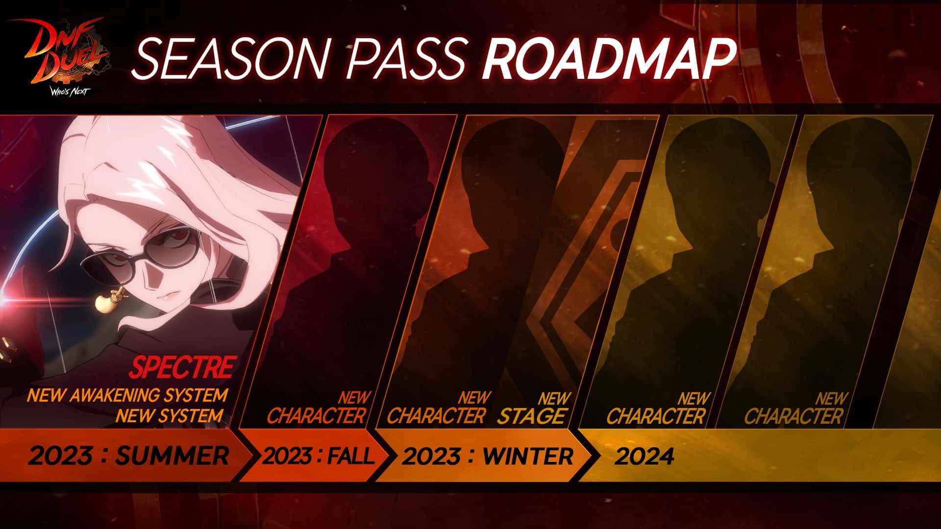 DNF Duel – Roadmap – Laatste updates, nieuw personage en toekomstplannen