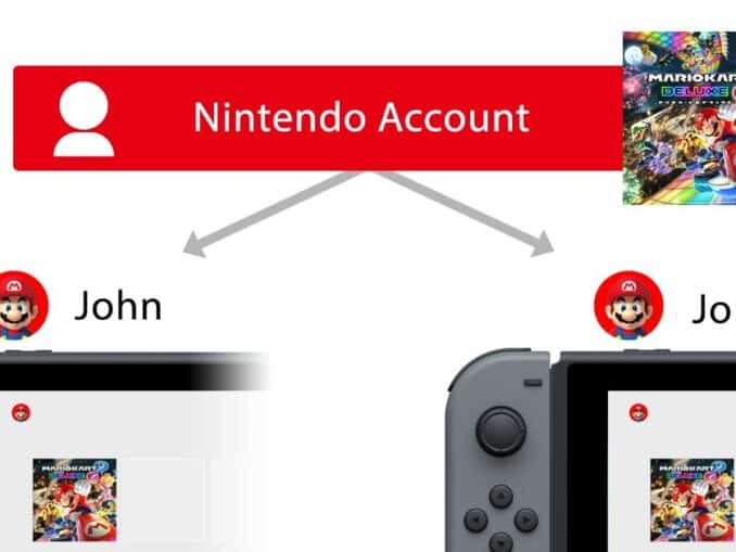 Nieuws - Gebruikerservaring verbeteren: consoleovergangen stroomlijnen met Nintendo-account 
