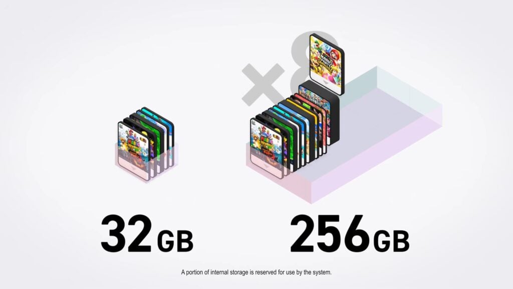 Hoeveel opslagruimte hebben Nintendo Switch 2-games echt nodig? Hoeveel opslagruimte hebben Nintendo Switch 2-games echt nodig?