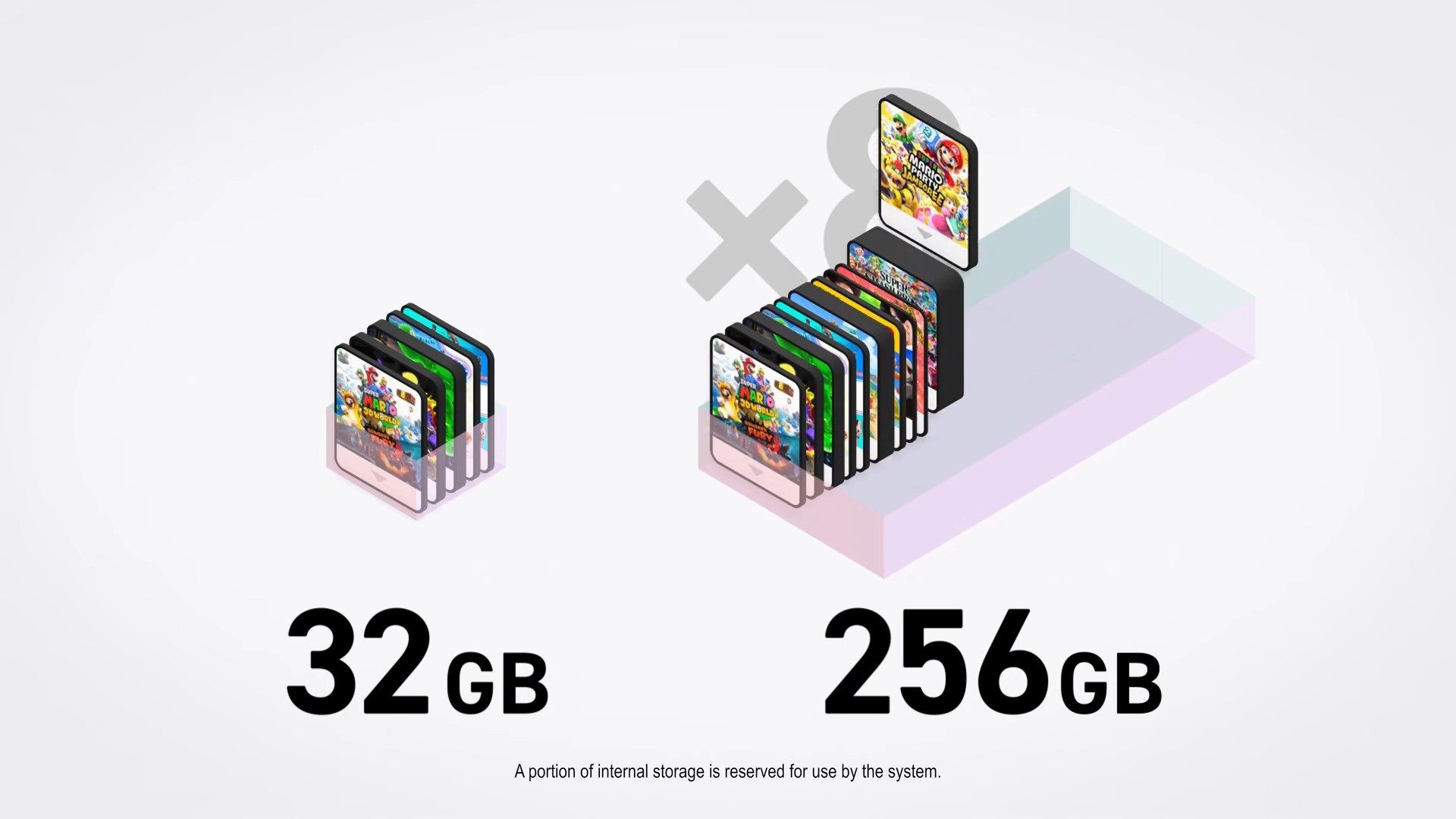 How Much Storage Do Nintendo Switch 2 Games Really Need? How Much Storage Do Nintendo Switch 2 Games Really Need?