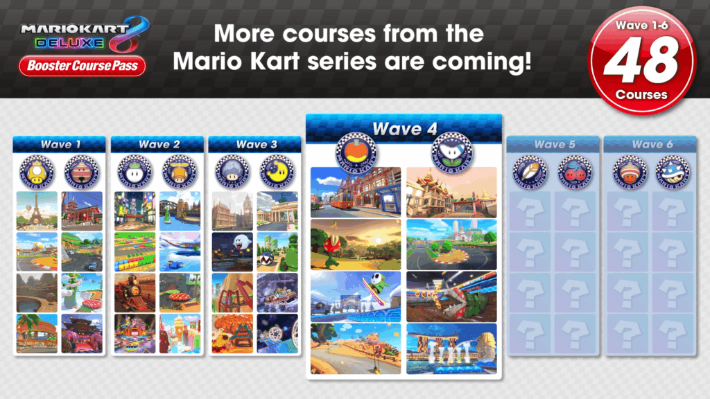 Mario Kart 8 Deluxe Booster Course Pass Wave – Courses reveal trailer