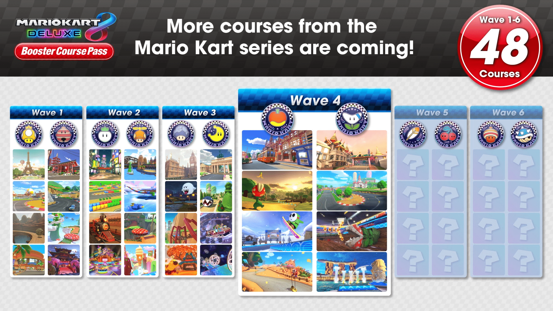 Mario Kart 8 Deluxe Booster Course Pass Wave – Courses reveal trailer