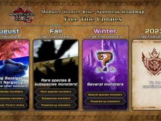 Monster Hunter Rise: Sunbreak – 2022 en begin 2023 roadmap