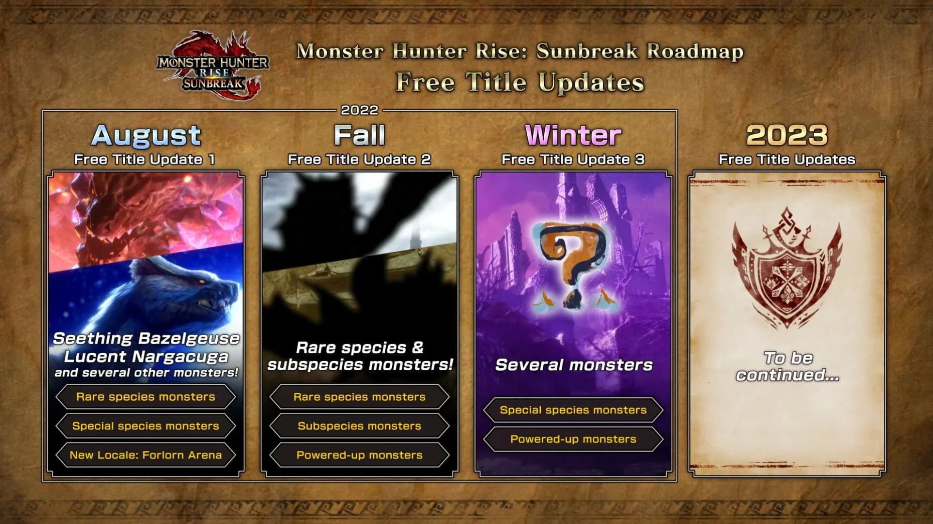 Monster Hunter Rise: Sunbreak – 2022 en begin 2023 roadmap