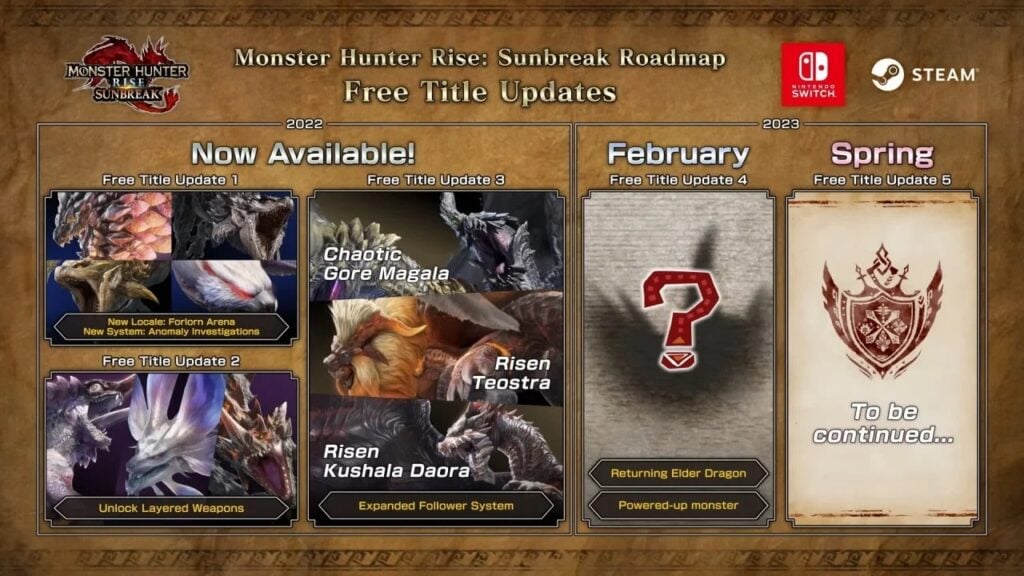 Monster Hunter Rise: Sunbreak – Fourth Free Title Update