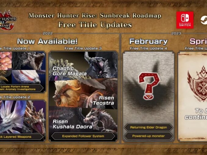 News - Monster Hunter Rise: Sunbreak – Fourth Free Title Update