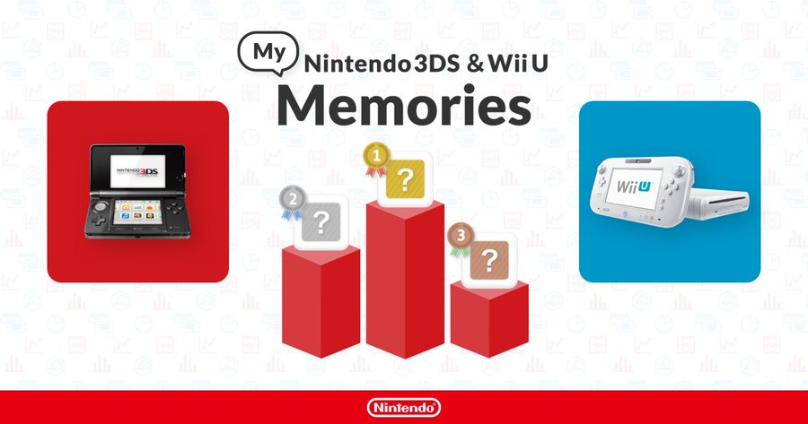 My Nintendo 3DS & WiiU herinneringen website