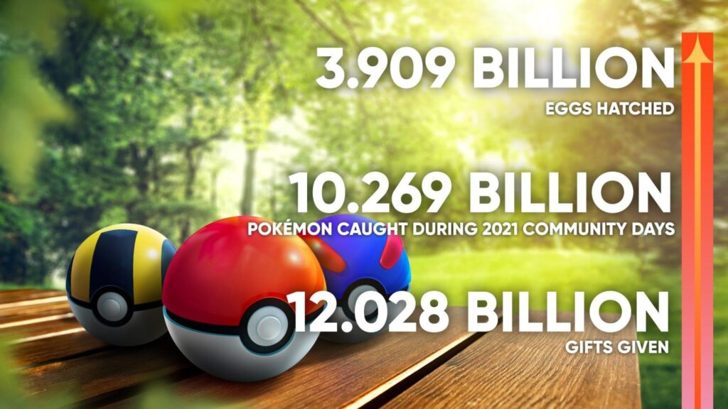Niantic 2021 recap – Great statistics to show Niantic 2021 recap – Great statistics to show
