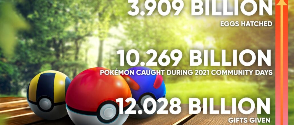 Niantic 2021 recap – Great statistics to show