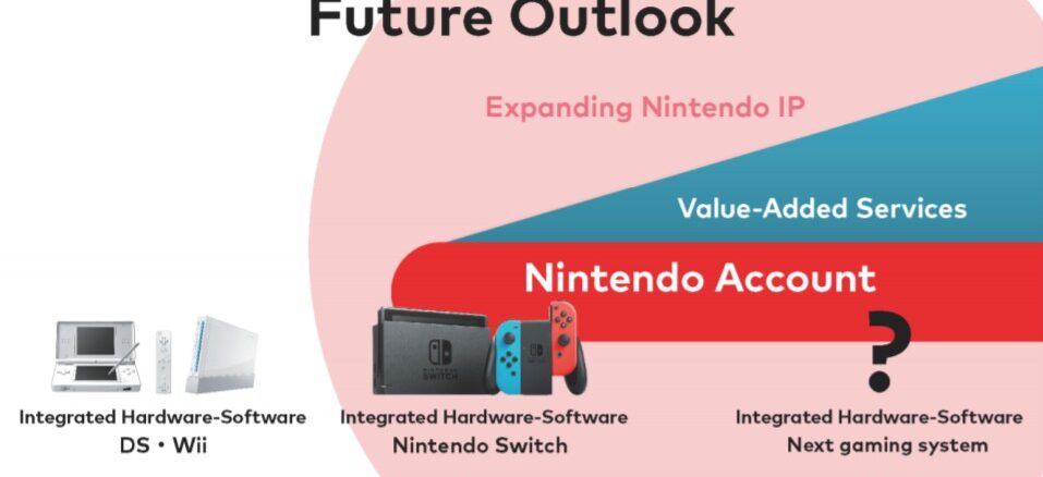 Nintendo’s volgende spelsysteem komt uit in 20XX