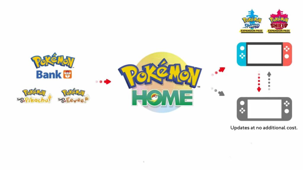 Nintendo – Pokemon Bank will offer a free one month trial