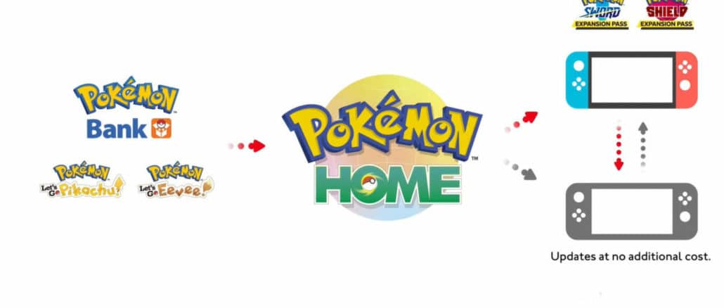 Nintendo – Pokemon Bank biedt een gratis proefperiode van een maand aan