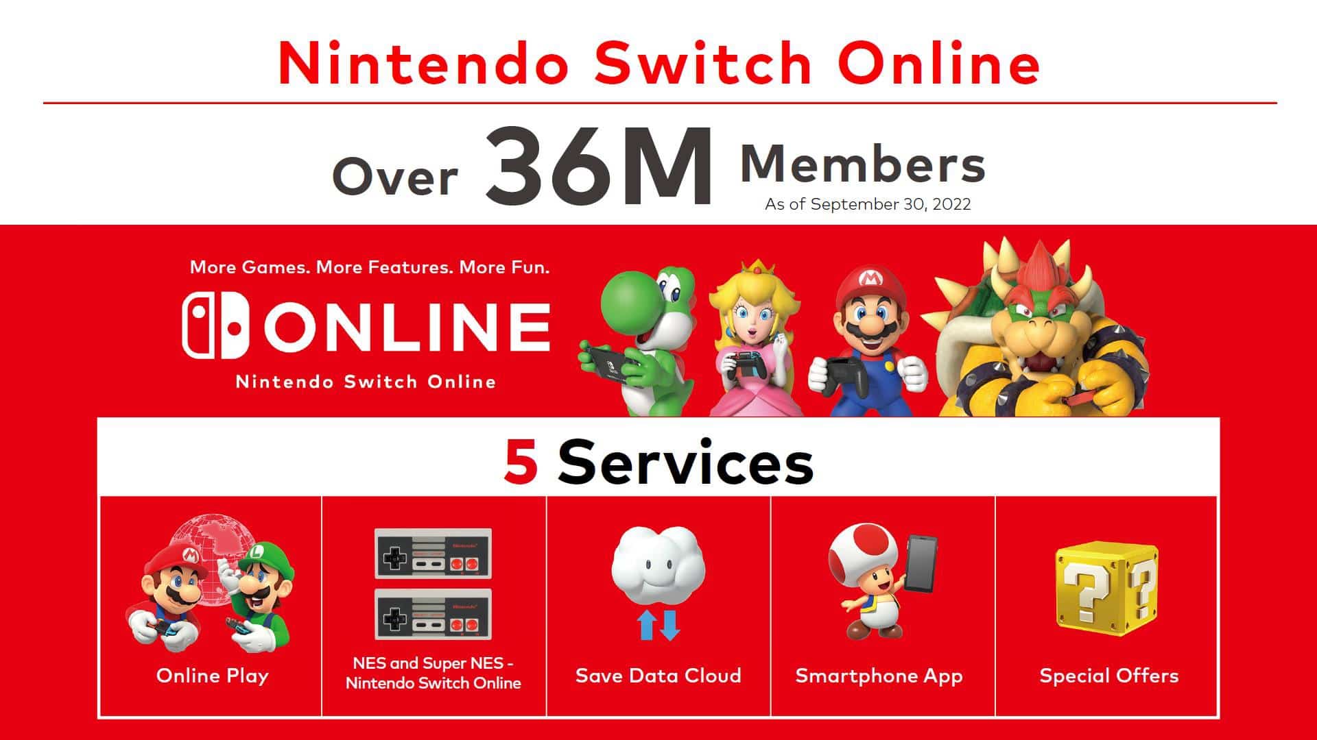 Nintendo Switch Online memberships – 36 million+ will keep expanding Expansion Pack