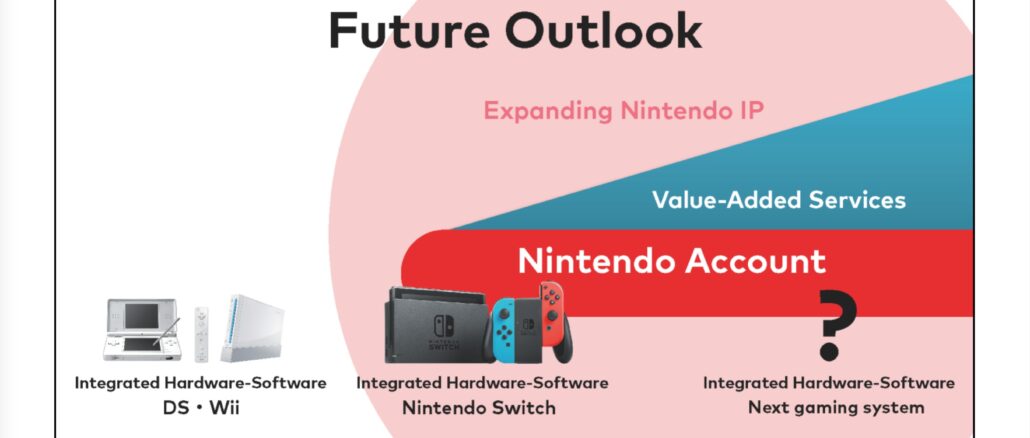 Nintendo Switch Successor: The Latest Insider Information