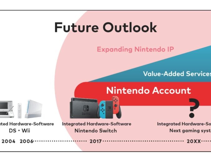 Geruchten - Nintendo Switch-opvolger: de nieuwste insiderinformatie 