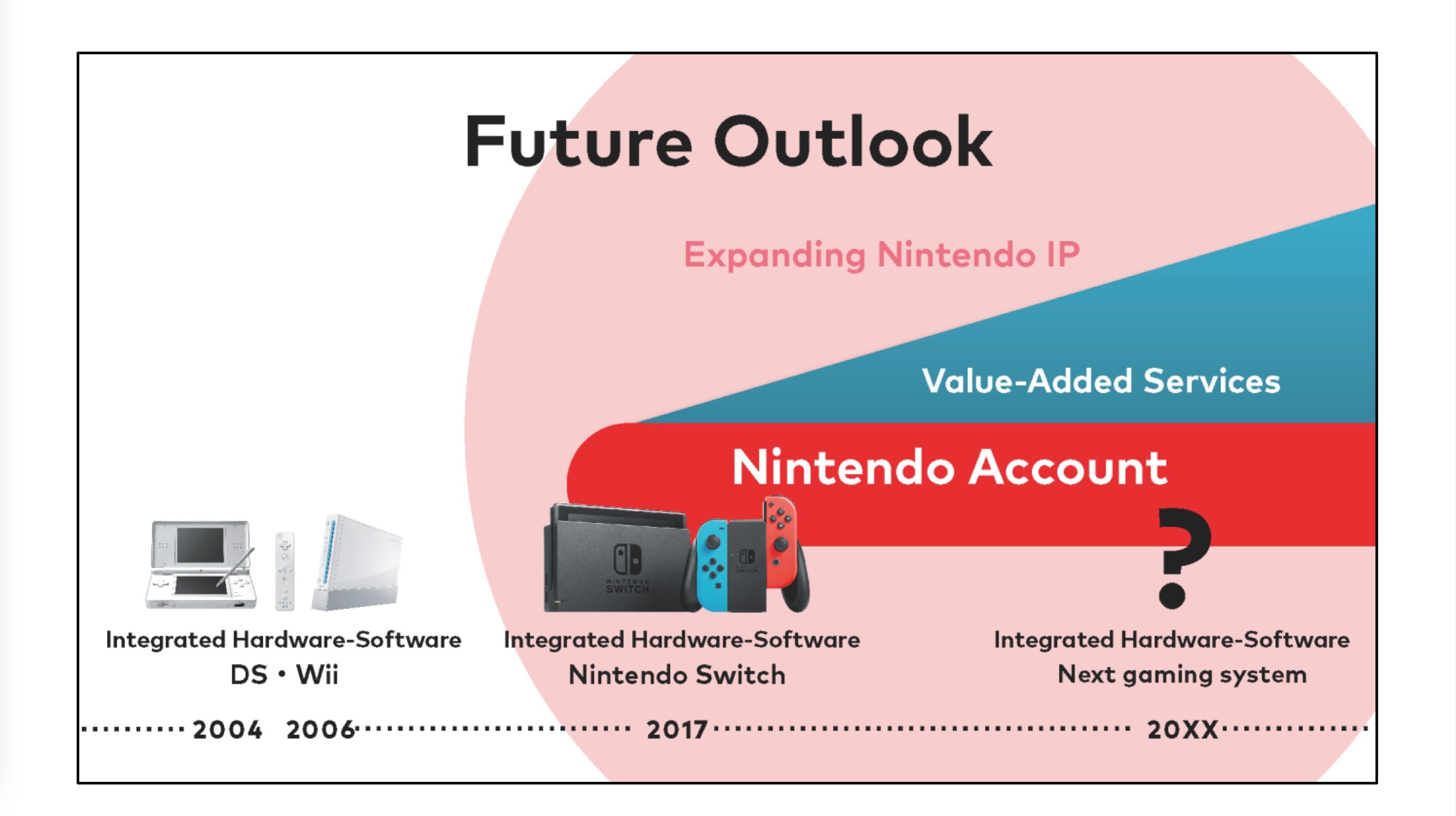 Nintendo Switch-opvolger: de nieuwste insiderinformatie