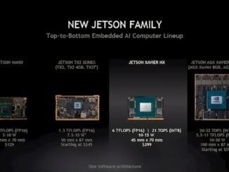 Nvidia’s nieuwste AI Chip’s bevat NX