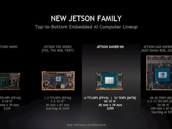 Nieuws - Nvidia’s nieuwste AI Chip’s bevat NX 