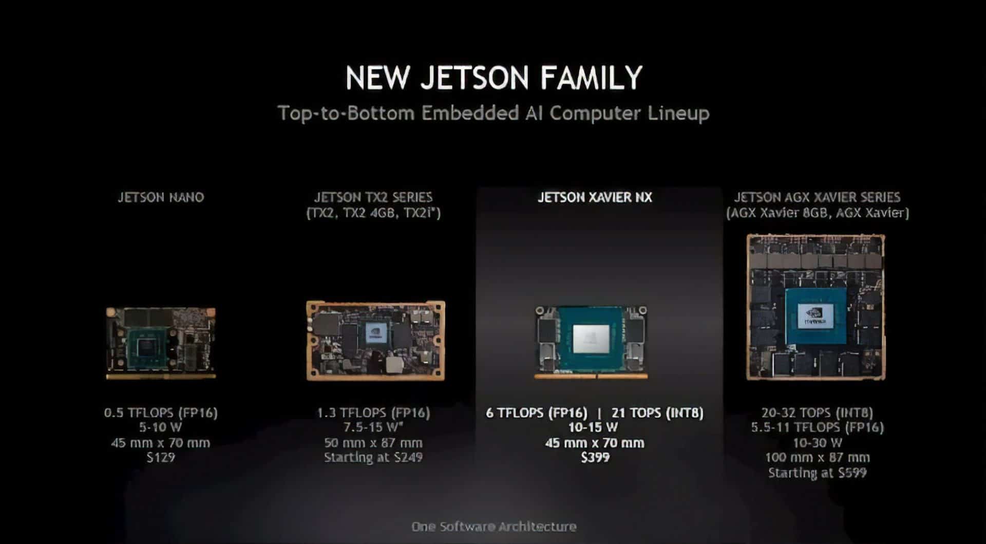 Nvidia’s nieuwste AI Chip’s bevat NX