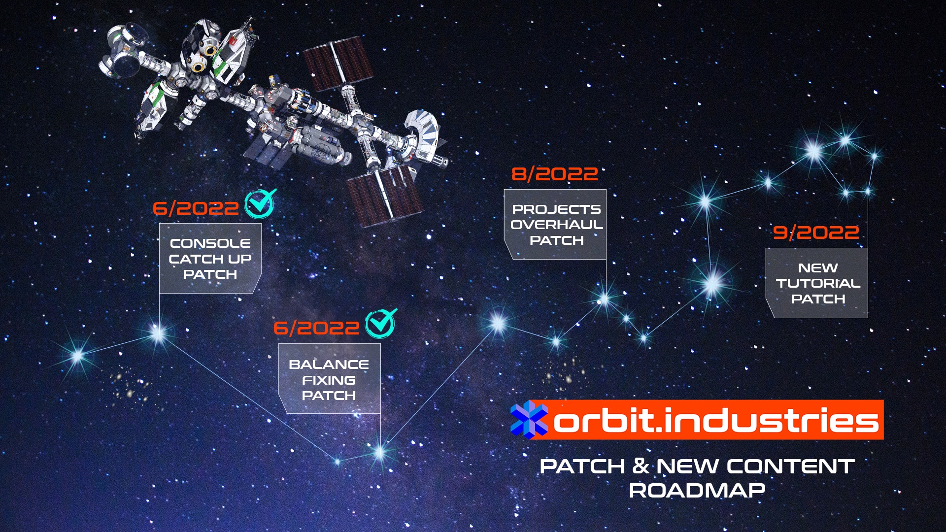 orbit.industries – version 1.0.3 patch notes orbit.industries – version 1.0.3 patch notes