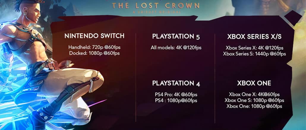 Prince of Persia: The Lost Crown – Frame Rate and Resolution Details