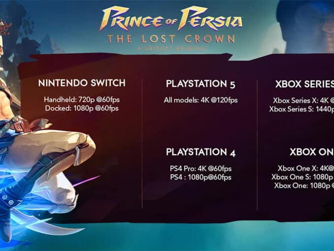News - Prince of Persia: The Lost Crown – Frame Rate and Resolution Details 
