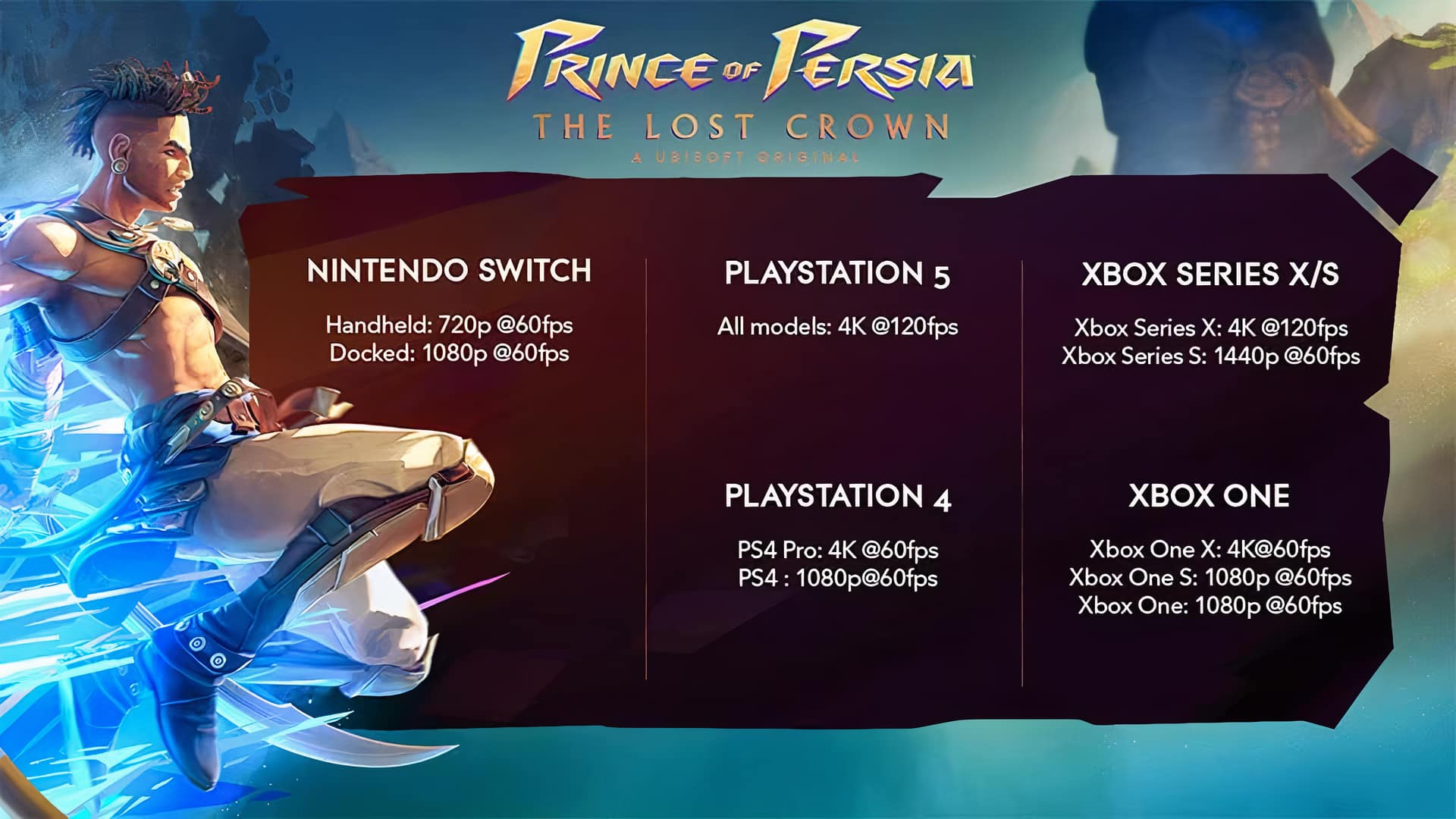 Prince of Persia: The Lost Crown – Frame Rate en resolutie details