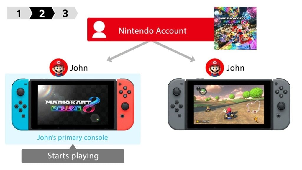 Share and Play same game at the same time online together