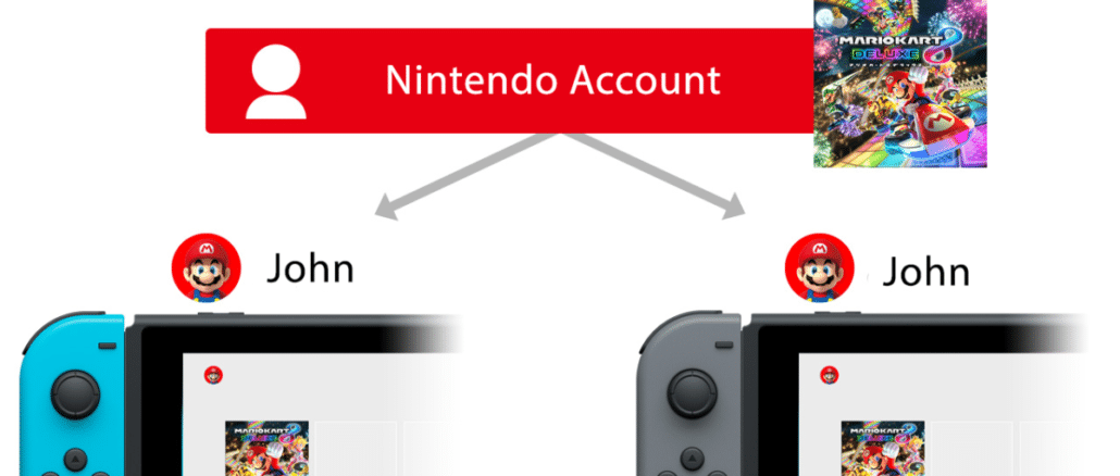 Deel je digitale games met je Nintendo-account
