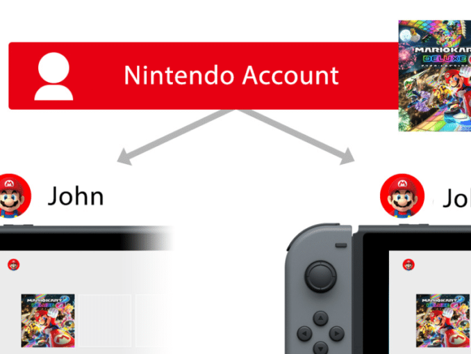 Nieuws - Deel je digitale games met je Nintendo-account 