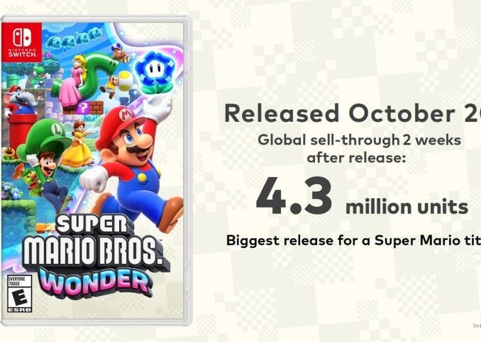 Nieuws - Super Mario Bros. Wonder: Nintendo’s snelst verkopende Mario-spel ooit 