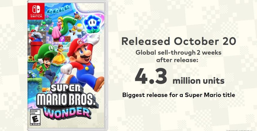 Super Mario Bros. Wonder: Nintendo’s snelst verkopende Mario-spel ooit