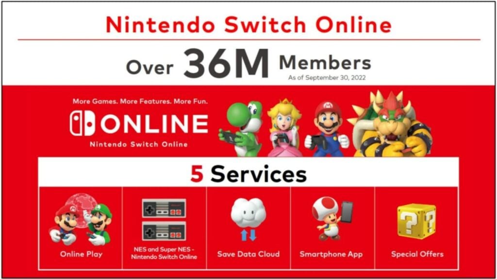 Nintendo Switch Online leden – 36 miljoen+ blijft Expansion Pack uitbreiden