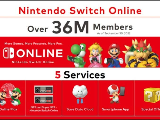 Nieuws - Nintendo Switch Online leden – 36 miljoen+ blijft Expansion Pack uitbreiden 