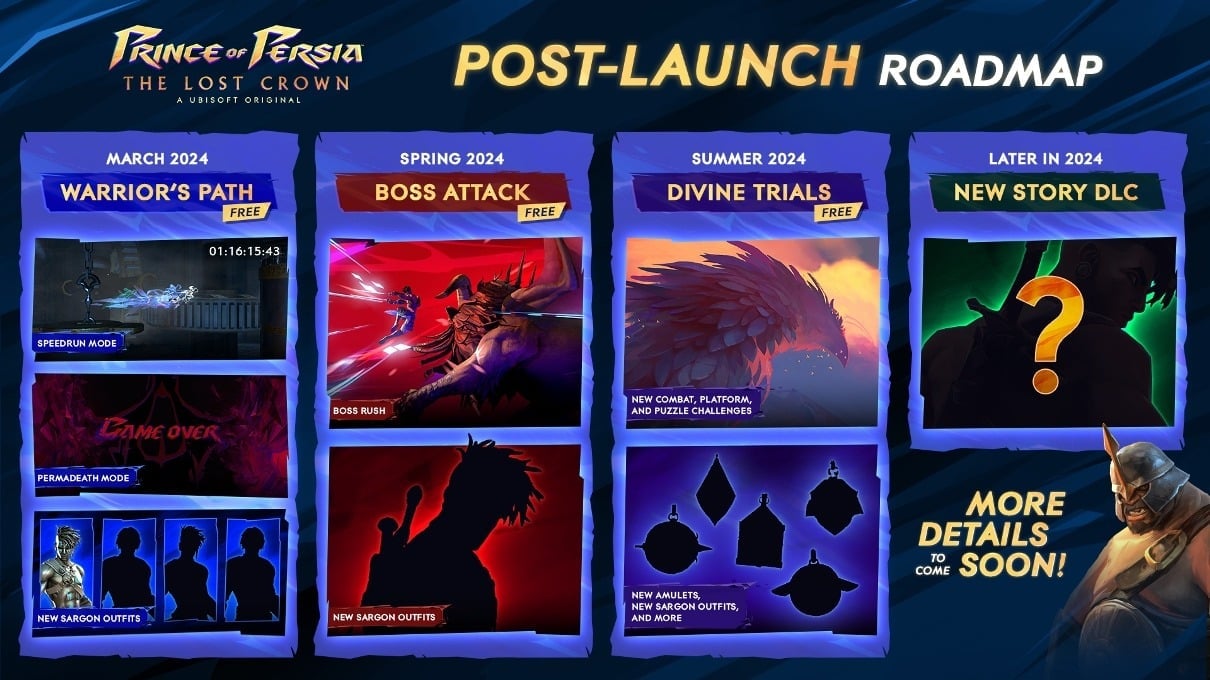 The Exciting Future of Prince of Persia: The Lost Crown