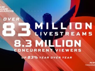 The Game Awards – Viewership 8.3 million concurrent viewers