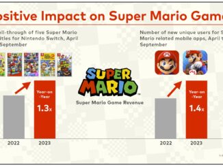 Nieuws - De Super Mario Bros.-film: een baanbrekend succes voor Nintendo 