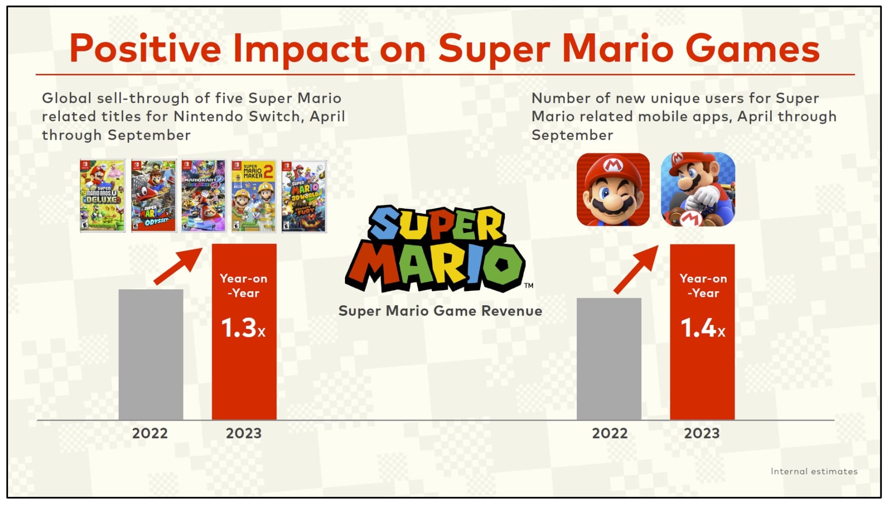 The Super Mario Bros. Movie: A Game-Changing Success for Nintendo